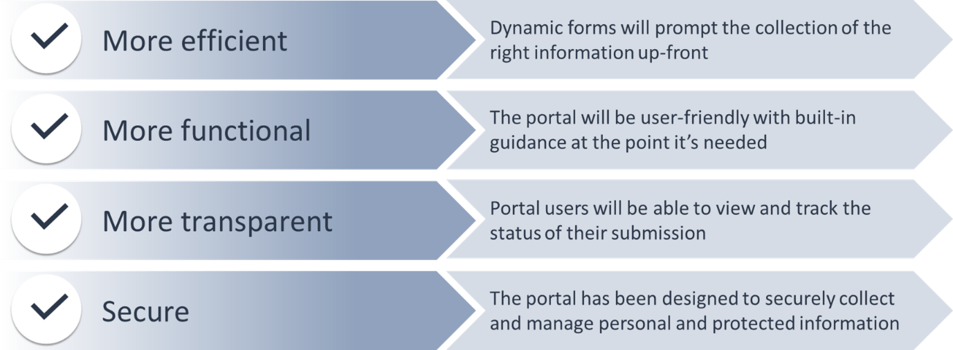 More efficient: Dynamic forms will prompt the collection of the right information up-front. More functional: The portal will be user-friendly with built-in guidance at the point it's needed. More transparent: Portal users will be able to view and track the status of their submission. Secure: The portal has been designed to securely collect and manage personal and protected information.